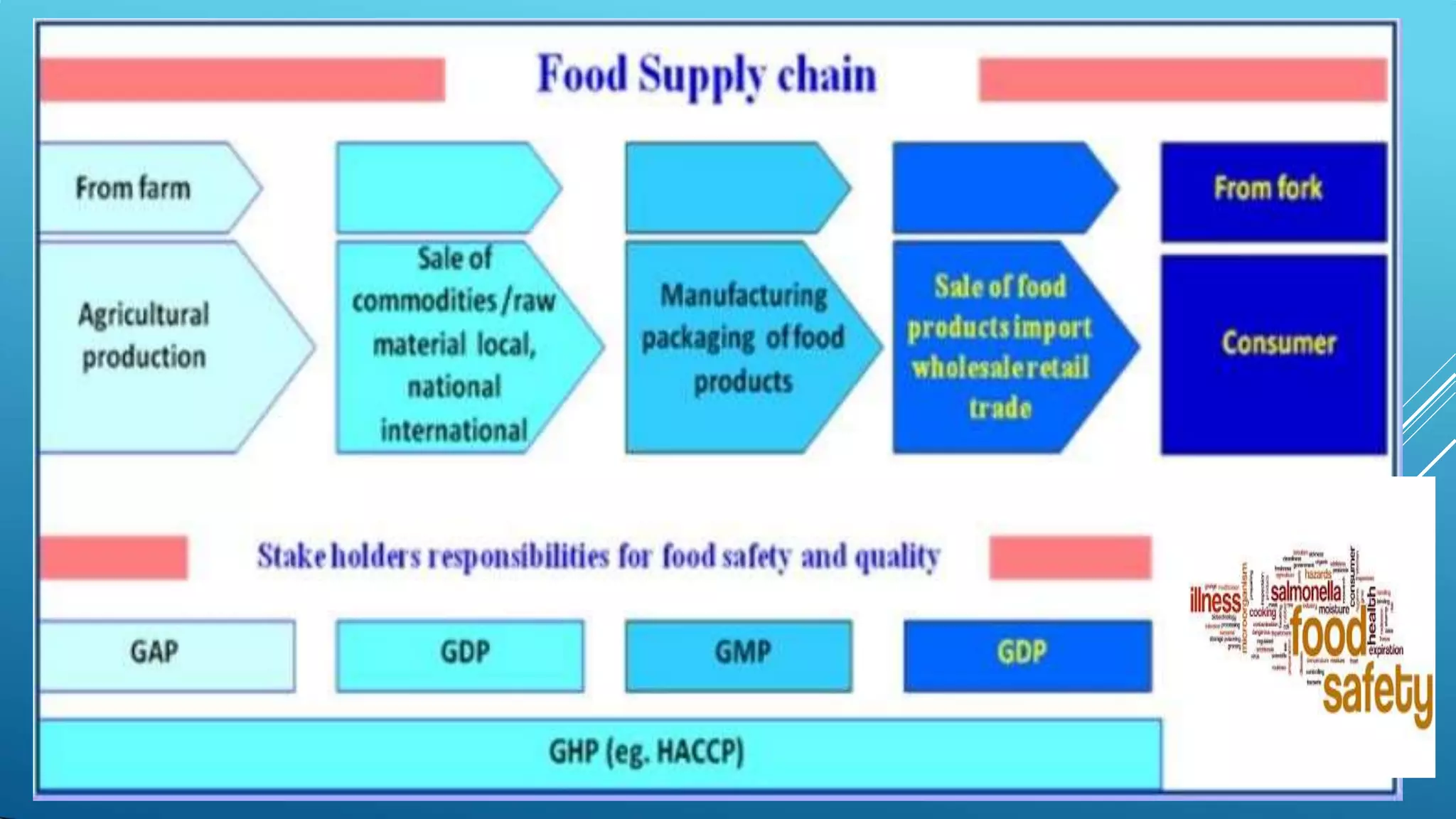 PPT-02-CONCEPTS-OF-QUALITY-CONTROL-QUALITY-ASSURANCE-AND-FOOD-SAFETY.pptx