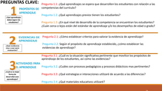 Pregunta 1.1: ¿Qué aprendizajes se espera que desarrollen los estudiantes con relación a las
competencias del currículo?
Pregunta 1.2: ¿Qué aprendizajes previos tienen los estudiantes?
Pregunta 1.3: ¿En qué nivel de desarrollo de la competencia se encuentran los estudiantes?
¿Cuán cerca o lejos están del estándar de aprendizaje y/o los desempeños de edad o grado?
Pregunta 2.1: ¿Cómo establecer criterios para valorar la evidencia de aprendizaje?
Pregunta 2.2: Según el propósito de aprendizaje establecido, ¿cómo establecer las
evidencias de aprendizaje?
Pregunta 3.1: ¿Cuál es la situación significativa pertinente que movilice los propósitos de
aprendizaje de los estudiantes, así como las evidencias?
Pregunta 3.2: ¿Cuáles son procesos pedagógicos y procesos didácticos mas pertinentes?
Pregunta 3.3: ¿Qué estrategias e interacciones utilizaré de acuerdo a las diferencias?
Pregunta 3.4: ¿Qué materiales educativos utilizaré?
PREGUNTAS CLAVE:
 