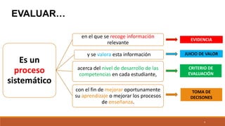 4
Es un
proceso
sistemático
en el que se recoge información
relevante
y se valora esta información
acerca del nivel de desarrollo de las
competencias en cada estudiante,
con el fin de mejorar oportunamente
su aprendizaje o mejorar los procesos
de enseñanza.
EVIDENCIA
CRITERIO DE
EVALUACIÓN
TOMA DE
DECISONES
JUICIO DE VALOR
EVALUAR…
 