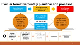 5
cuando
estudiantes y
docentes se
involucran
en:
la identificación
de avances y
dificultades del
proceso de
enseñanza y
aprendizaje
con el fin de
• retroalimentar
y
• reorientar
este proceso
para alcanzar los
propósitos
planteados.
Esto se puede
apreciar, por
ejemplo,
cuando se
definen los
propósitos de
aprendizaje
necesidades de
aprendizaje
diagnosticadas
del grupo de
estudiantes
con el que se
va a trabajar;
O
Evaluar formativamente y planificar son procesos:
5
Estrechamente
relacionados y
se desarrollan de
manera intrínseca al
proceso de
enseñanza y
aprendizaje.
con base en las
 