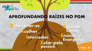 APROFUNDANDO RAÍZES NO PGM
Relacionar-se
Acolher
Interceder
Zelar pela
pessoa
Ensinar o
Evangelho
Solicitar
Contas
 
