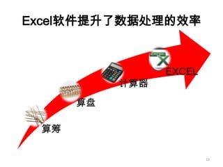 如何成为真正的Ppt高手(传播版上）