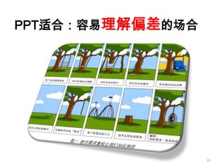 如何成为真正的Ppt高手(传播版上）