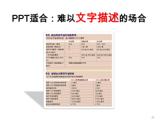 如何成为真正的Ppt高手(传播版上）