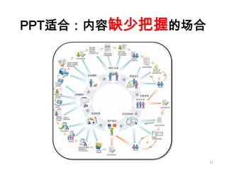 如何成为真正的Ppt高手(传播版上）