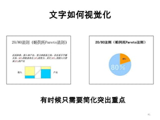 如何成为真正的Ppt高手(传播版上）