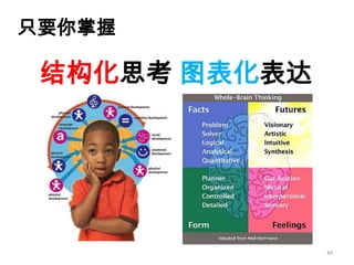 如何成为真正的Ppt高手(传播版上）