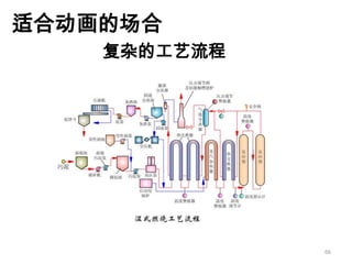 如何成为真正的Ppt高手(传播版上）