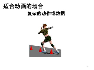 如何成为真正的Ppt高手(传播版上）