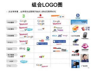 如何成为真正的Ppt高手(传播版上）