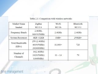 計概報告家妃.Ppt