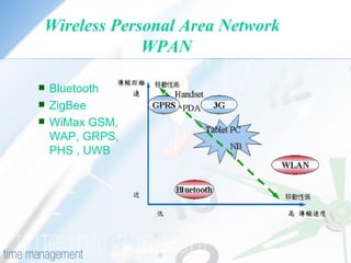 計概報告家妃.Ppt