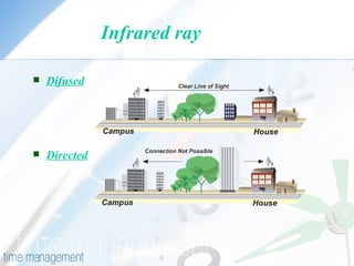 計概報告家妃.Ppt