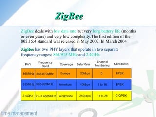 計概報告家妃.Ppt