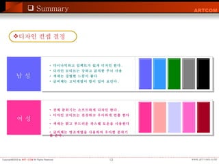 디자인 컨셉 결정 남 성 다이나믹하고 임펙트가 있게 디자인 한다 . 디자인 모티브는 강하고 굵직한 무늬 사용 색채는 강렬한 느낌이 좋다 글씨체는 고딕계열이 힘이 있어 보인다 . 여 성 전체 분위기는 소프트하게 디자인 한다 . 디자인 모티브는 잔잔하고 우아하게 연출 한다 . 색채는 밝고 부드러운 파스텔 토운을 사용한다 . 글씨체는 명조계열을 사용하여 우아한 분위기를 준다 . Summary 