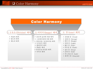 Color Harmony Color Harmony 1. 3 요소 (Division)  배색 2. 이미지 (Image)  배색 3.  톤 (tone)  배색 색상의 배색 명도의 배색 채도의 배색 분리색 효과에 의한 배색 그라데이션에 의한 배색 카마이유 / 포카마이유 배색 도미넌트 배색 레피티션 배색 톤온톤 & 톤인톤 배색 엑센트 배색 선명한 톤  (Vivid) 강한 톤  (Strong) 밝은 톤  (Bright) 연한 톤  (Light) 엷은 톤  (Pale) 어두운 톤  (Dark) 짙은 톤  (Deep) 둔한 톤  (Dull) 부드러운 톤  (Soft) 회색기 톤  (Grayish) 이미지 배색 