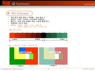 Summary 채도 (Chroma) -  색의 맑고 탁한 정도 (  선명함 ,  고운 정도  ) -  채도는  1 부터  14 까지  14 단계로 구분한다 . -  채도가  14 로 가장 선명한 색은  노랑과 빨강이다 . -  유채색만 가지고 있다 . -  경연감 :  저채도 /  고명도  /  난색  :  연한느낌 고채도 /  중명도 이하  /  한색  :  단단한 느낌 고채도와 저채도 배색의 예 12 10 8 6 4 Black 1 2 4 6 14 고채도 저채도 고채도 채도단계 ( 고채도 ) ( 저채도 ) ARTCOM  ARTCOM  