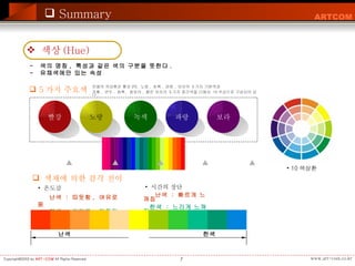 Summary 색상 (Hue) -  색의 명칭 ,  특성과 같은 색의 구분을 뜻한다 . -  유채색에만 있는 속성 5 가지 주요색 빨강 노랑 녹색 파랑 보라      난색  :  따듯함 ,  여유로움      한색  :  차가움 ,  긴장감 색채에 의한 감각 전이     난색  :  빠르게 느껴짐 한색  :  느리게 느껴짐 난색 한색 온도감 시간의 장단 10 색상환 먼셀의 색상환은 빨강 (R),  노랑 ,  초록 ,  파랑 ,  보라의  5 가지 기본색과  주황 ,  연두 ,  청록 ,  청보라 ,  붉은 보라의  5 가지 중간색을 더해서  10 색상으로 구성되어 있다 .  