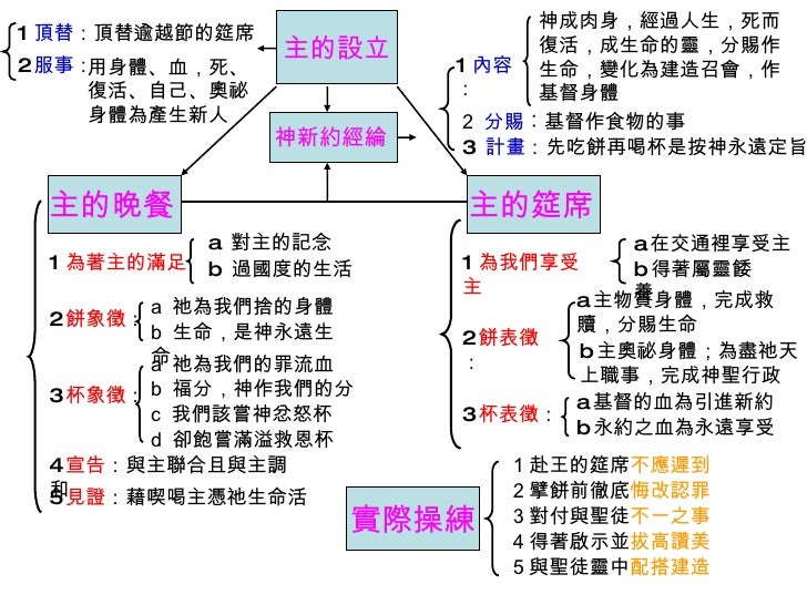馬可 主的晚餐ppt