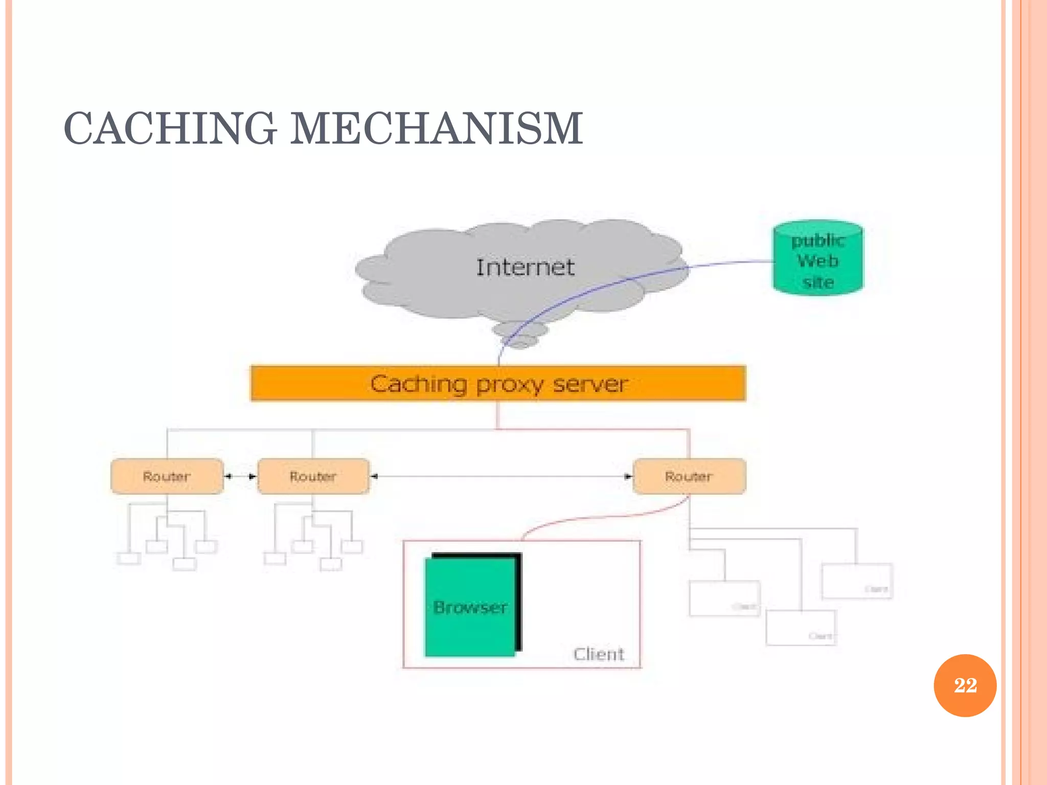 CACHING MECHANISM 