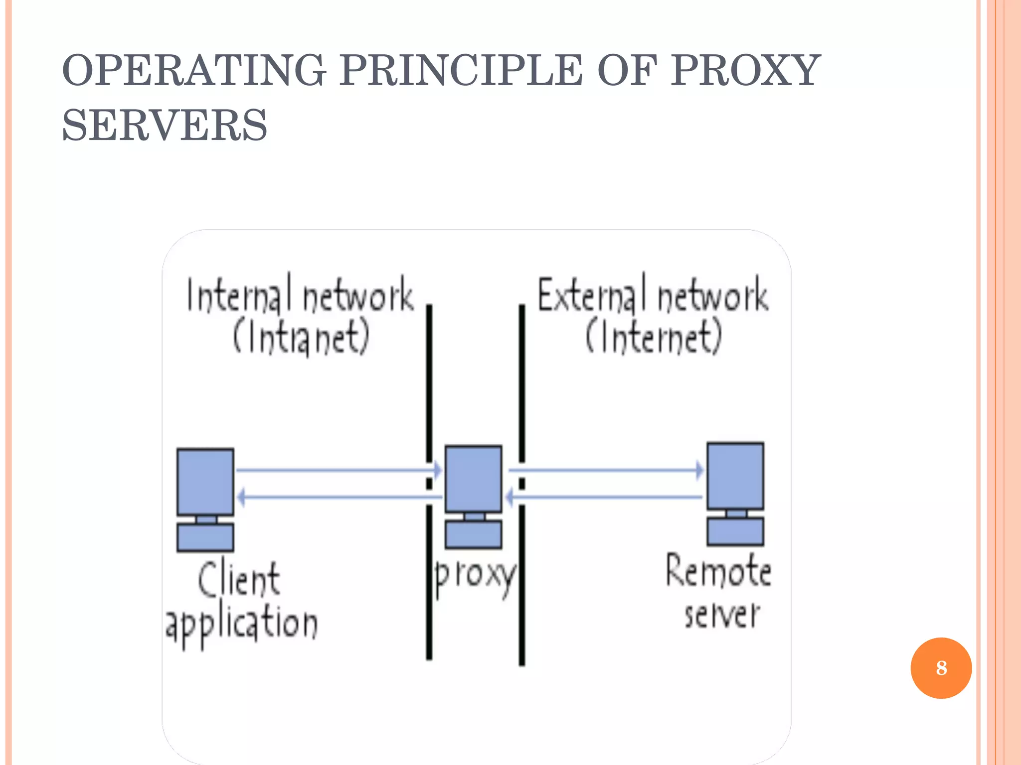 OPERATING PRINCIPLE OF PROXY SERVERS 
