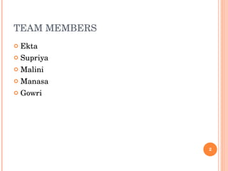 TEAM MEMBERS Ekta Supriya Malini Manasa Gowri 