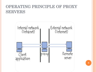 OPERATING PRINCIPLE OF PROXY SERVERS 