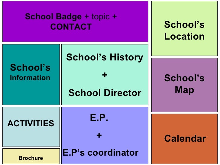 EP INFORMATION BOARD