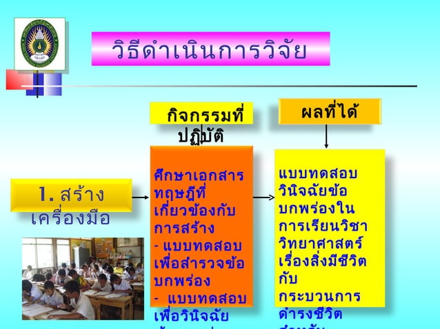 Ppt+วิทยา..[1] | PPT