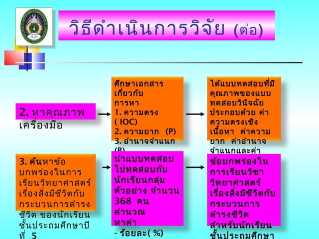 Ppt+วิทยา..[1] | PPT
