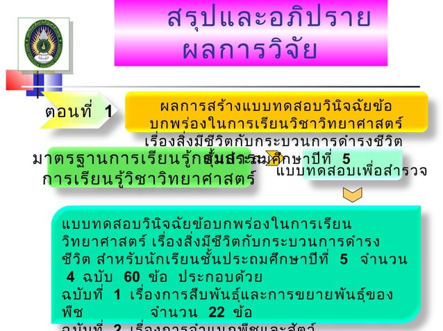 Ppt+วิทยา..[1] | PPT