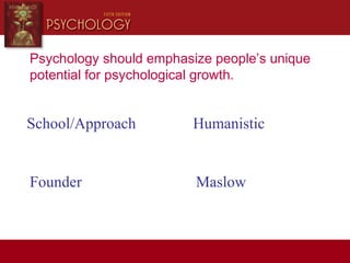 Psychology should emphasize people’s unique
potential for psychological growth.
School/Approach Humanistic
Founder Maslow
 