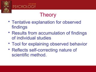 Theory
• Tentative explanation for observed
findings
• Results from accumulation of findings
of individual studies
• Tool for explaining observed behavior
• Reflects self-correcting nature of
scientific method.
 