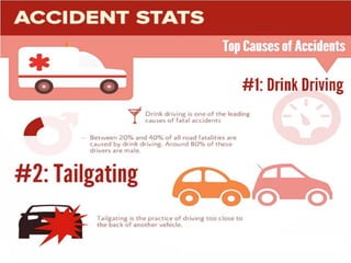 Top Common Causes Of Car Accidents