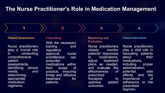 The Evolving Role of Nurse Practitioners in Prescribing Medicines ...