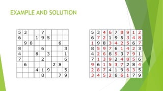 Sudoku solver ppt with exquisite example and build.pptx