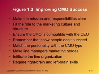 PPT-1.ppt Marketing Management slide 223 | PPT