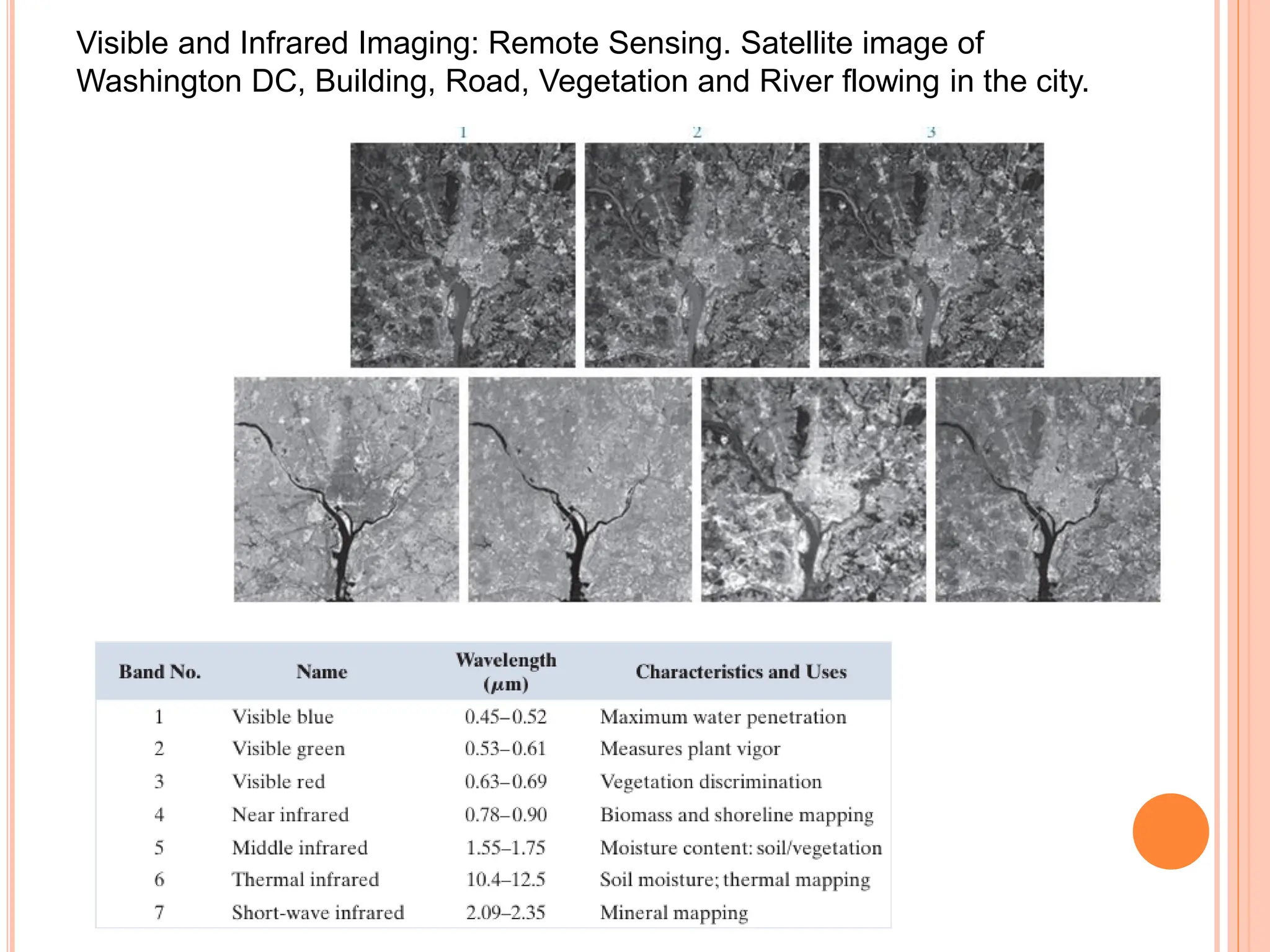 Visible and Infrared Imaging: Remote Sensing. Satellite image of
Washington DC, Building, Road, Vegetation and River flowing in the city.
 