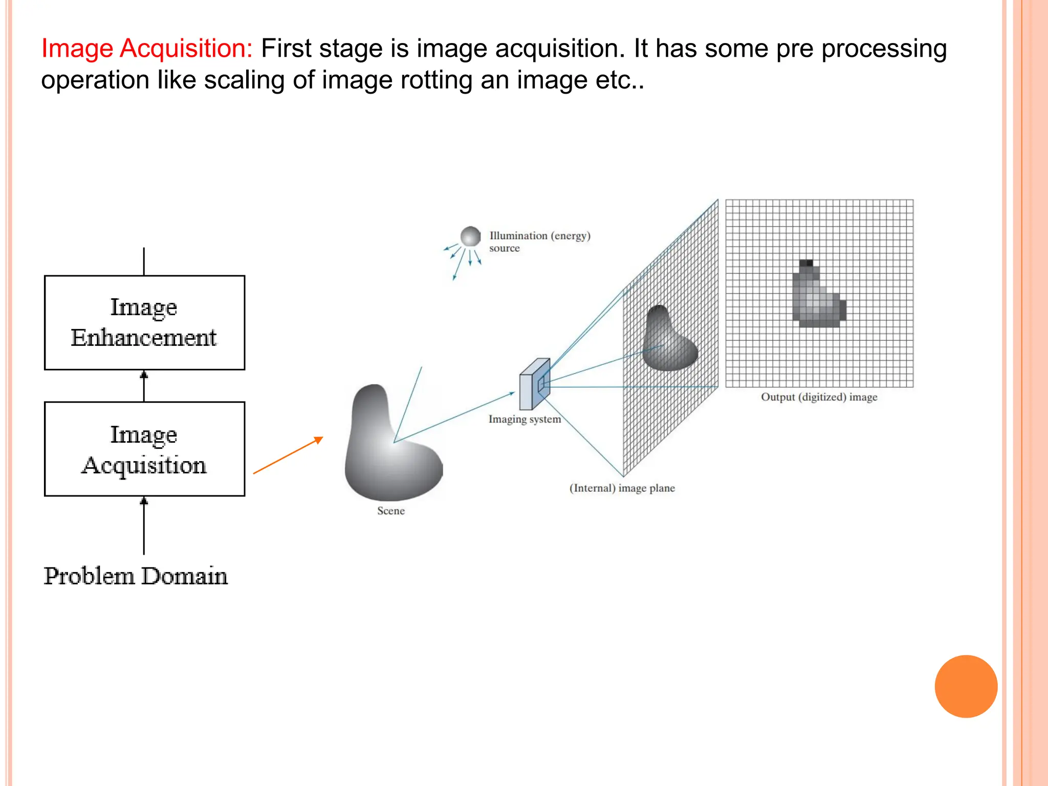 Image Acquisition: First stage is image acquisition. It has some pre processing
operation like scaling of image rotting an image etc..
 