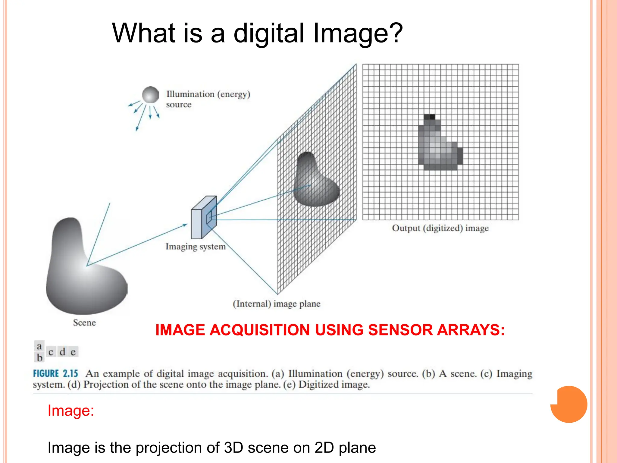 Image:
Image is the projection of 3D scene on 2D plane
What is a digital Image?
IMAGE ACQUISITION USING SENSOR ARRAYS:
 