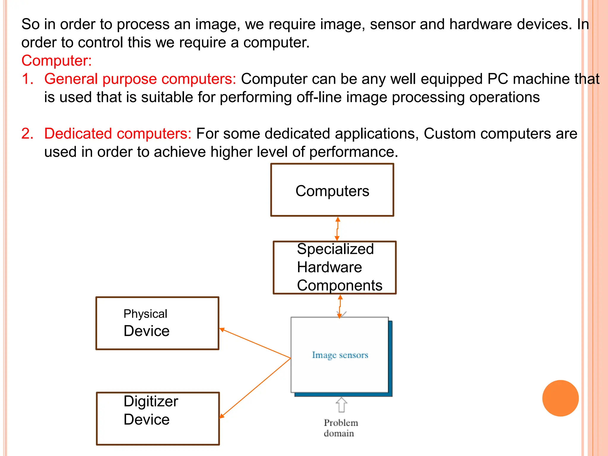 So in order to process an image, we require image, sensor and hardware devices. In
order to control this we require a computer.
Computer:
1. General purpose computers: Computer can be any well equipped PC machine that
is used that is suitable for performing off-line image processing operations
2. Dedicated computers: For some dedicated applications, Custom computers are
used in order to achieve higher level of performance.
Physical
Device
Digitizer
Device
Specialized
Hardware
Components
Computers
 