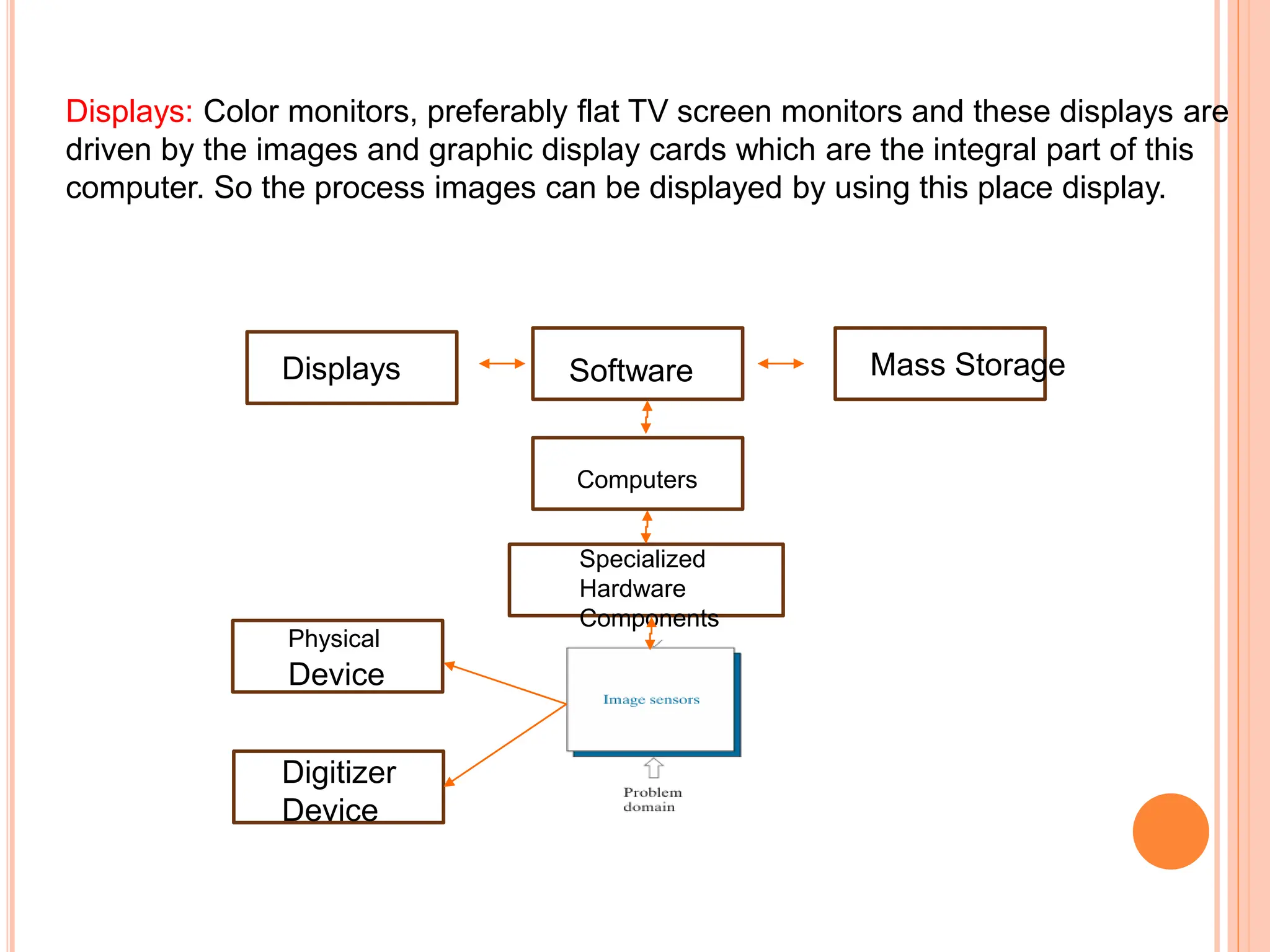 Displays: Color monitors, preferably flat TV screen monitors and these displays are
driven by the images and graphic display cards which are the integral part of this
computer. So the process images can be displayed by using this place display.
Physical
Device
Digitizer
Device
Specialized
Hardware
Components
Computers
Software Mass Storage
Displays
 