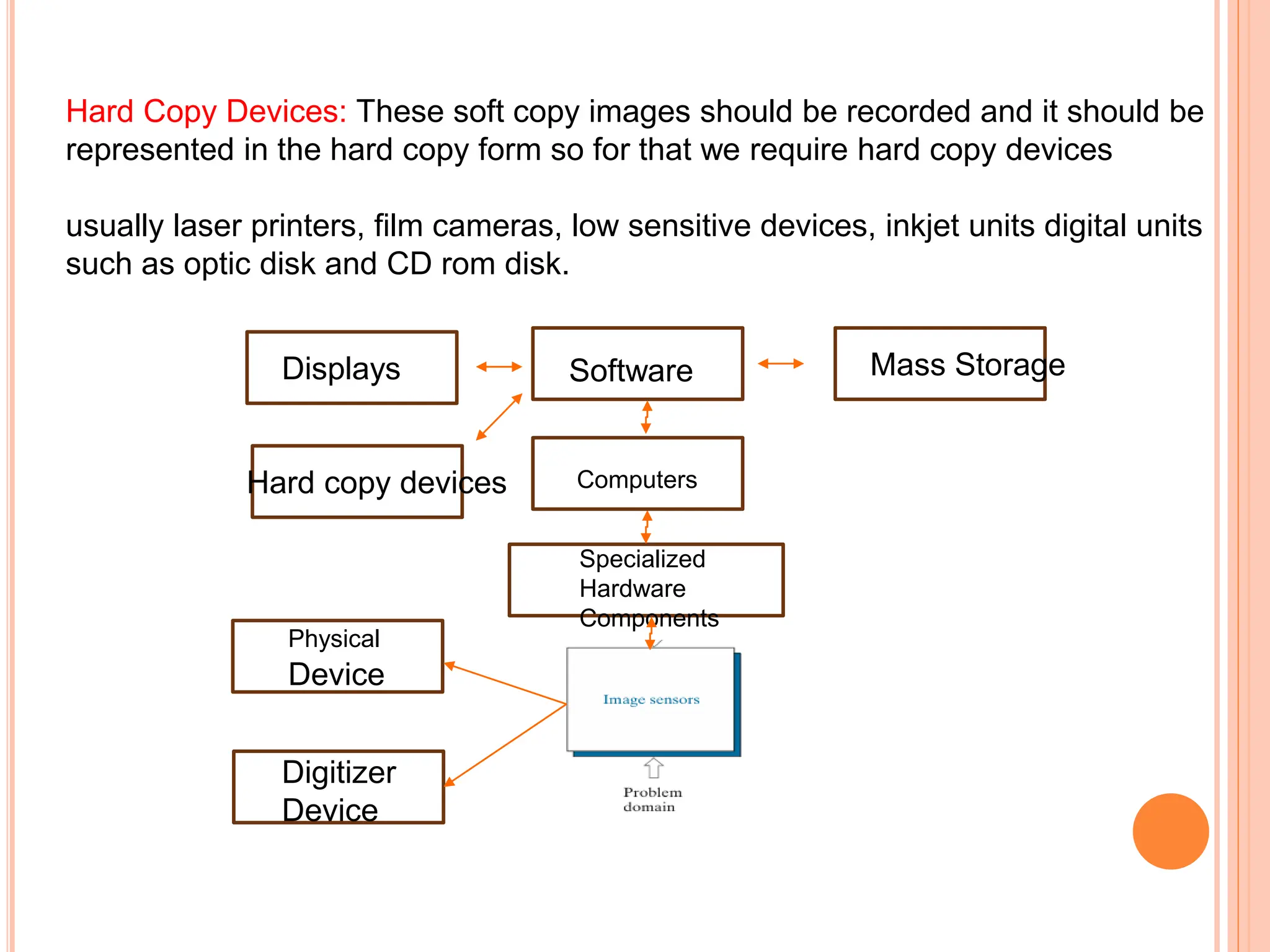 Hard Copy Devices: These soft copy images should be recorded and it should be
represented in the hard copy form so for that we require hard copy devices
usually laser printers, film cameras, low sensitive devices, inkjet units digital units
such as optic disk and CD rom disk.
Physical
Device
Digitizer
Device
Specialized
Hardware
Components
Computers
Software Mass Storage
Displays
Hard copy devices
 