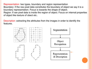 PPT-1 of digital image processing and signals | PDF