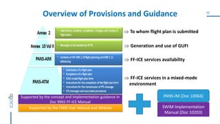 Ff Ice Format PPT-1.4-1-What-is-FF-ICE-Part-I-Global-Concept-and-Provisions-ICAO.pdf