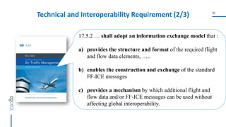 Ff Ice Format PPT-1.4-1-What-is-FF-ICE-Part-I-Global-Concept-and-Provisions-ICAO.pdf
