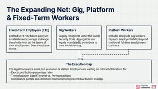 Comprehensive Guide to New Labour Codes Implementation and Industry ...