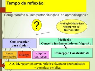 Tempo de reflexão
Corrigir tarefas ou interpretar situações de aprendizagens?
Avaliação Mediadora
“Interpreta-se”
Instrumentos
Mediação –
Conceito fundamentado em Vigotsky
Concepção Construtivista
Compreender
para ajudar
Postura
investigativa
Diálogo
Respon-
sabilidade
A A. M. requer: observar, refletir e favorecer oportunidades
= complexa e cíclica
?
 
