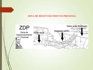 ZONA DE DESENVOLVIMENTO PROXIMAL
 