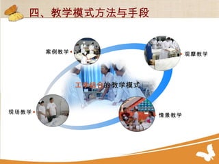 现场教学 ◀ ▶ 情景教学 ▶ 观摩教学 案例教学 ◀ 四、教学模式方法与手段 